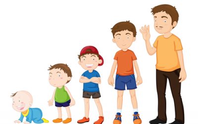 Your Own Child’s Physical and Mental Development